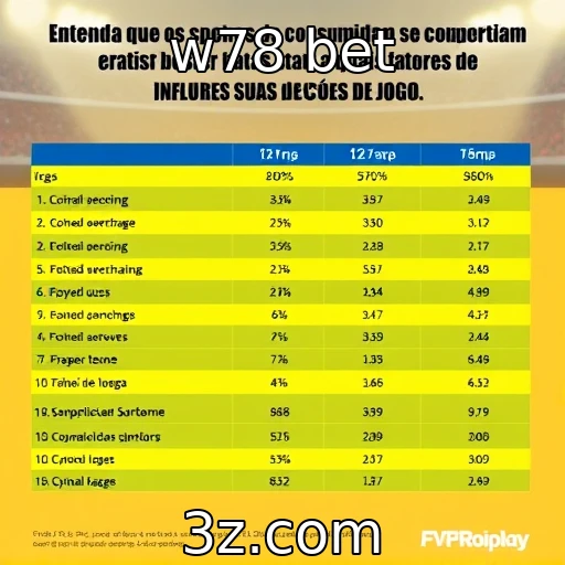 Análise do comportamento dos consumidores em sites de apostas - w78 bet