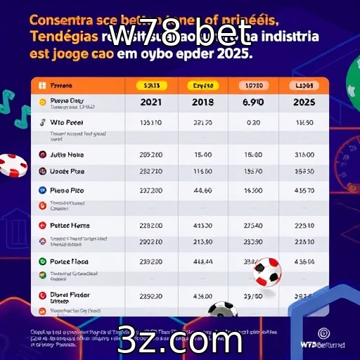 Tendências de consumo na indústria de jogos em 2025 : w78 bet